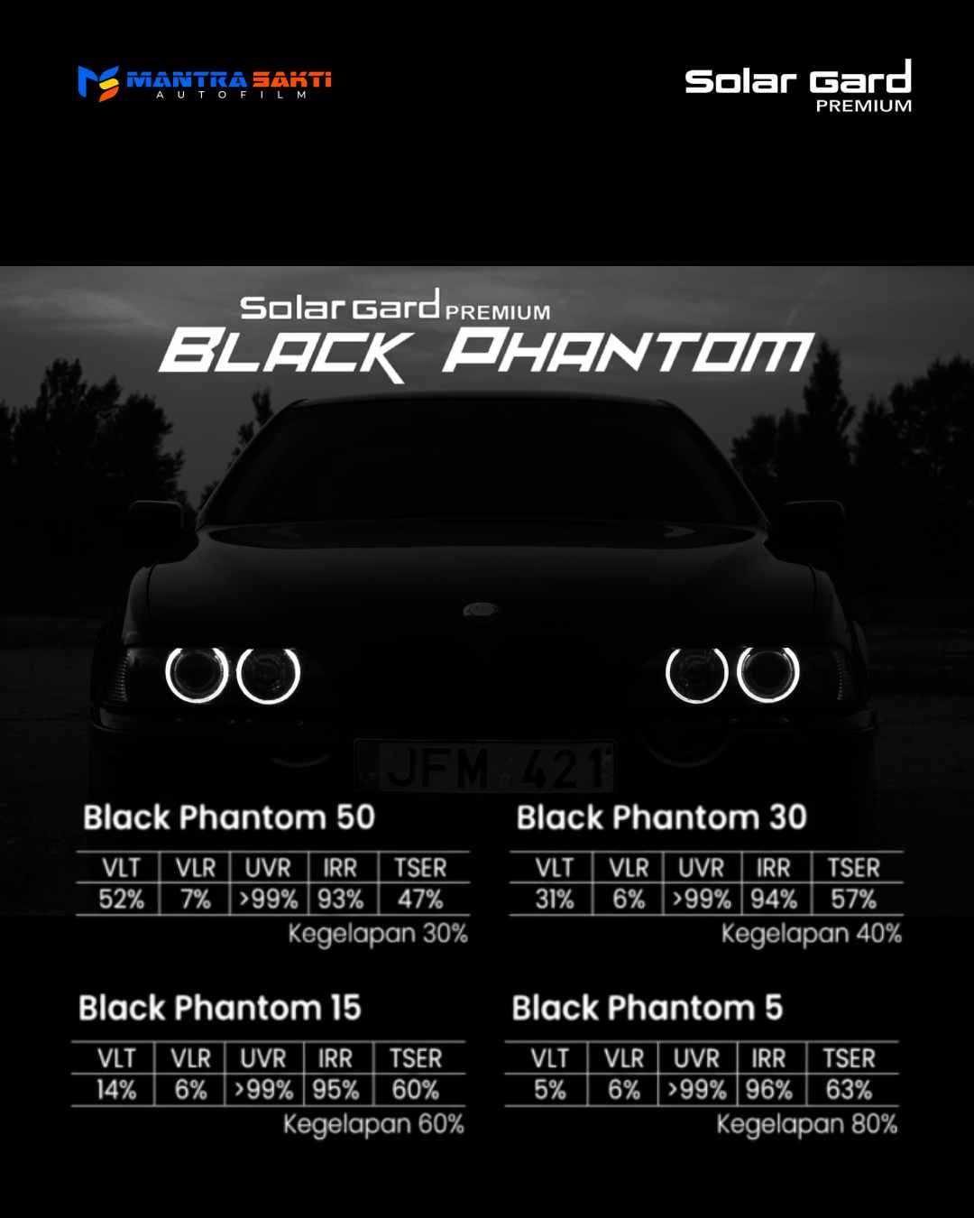 Solar Gard Black Phantom: Definisi Kemewahan Hitam Pekat dengan Perlindungan Maksimal
